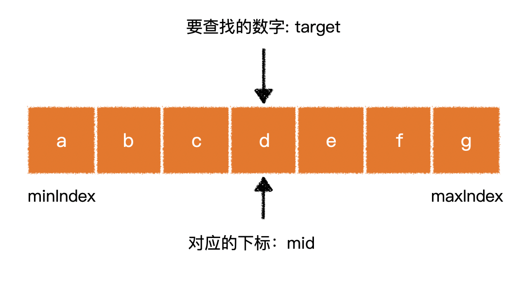 sort-5